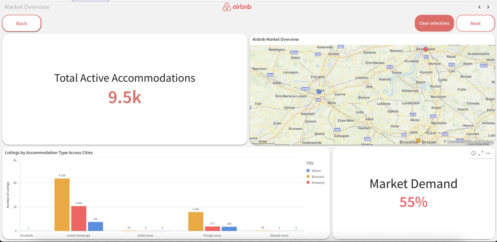 Airbnb Dashboard: Market overview map and listing types