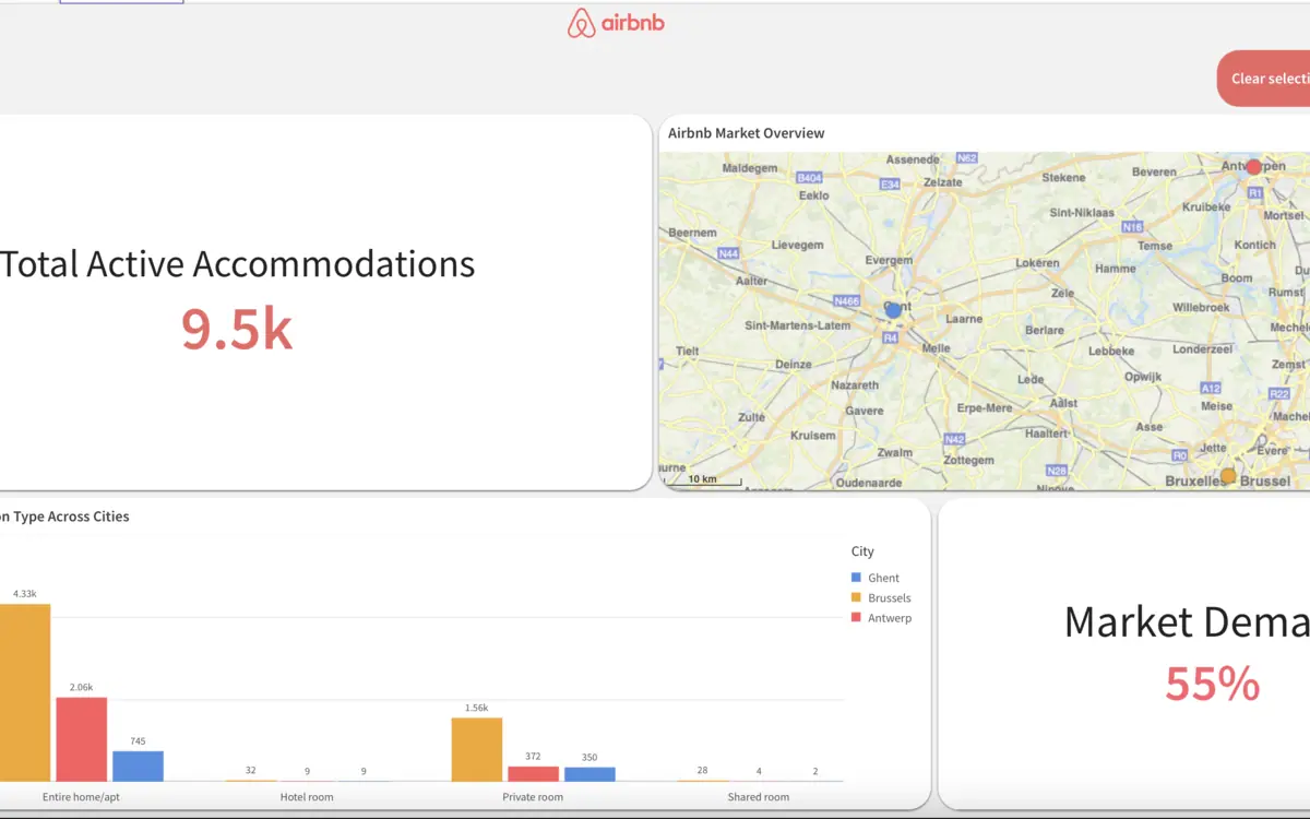 Airbnb Dashboard screenshot